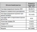 Клініка і діагностика наслідків травматичних ушкоджень лицевого нерва