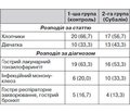 Досвід застосування Bacillus subtilis на тлі антибактеріальної терапії в дітей
