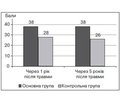 Results of treatment of patients with the proximal humerus fractures