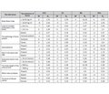 Diagnostic Criteria of the Bone Mineral Density Reduction in Children with Hepatobiliary Pathology