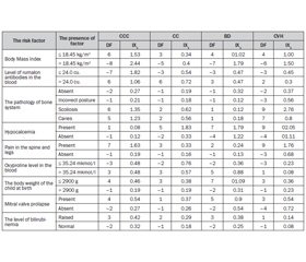 Diagnostic Criteria of the Bone Mineral Density Reduction in Children with Hepatobiliary Pathology