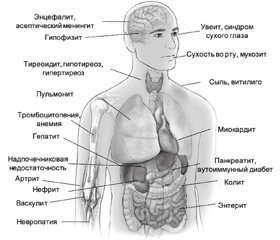 Иммунозависимые побочные эффекты, ассоциированные с иммунотерапией рака