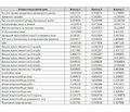 Create mathematics model food allergy in the childrens illness bronchial asthma