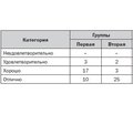 Комбинированная внутрисуставная и портальная инфильтрация 0,25% бупивакаином при артроскопической парциальной резекции медиального мениска коленного сустава