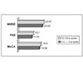 Еfficacy of complex neurometabolic therapy in patients with primary and recurrent cerebral hemispheric ischemic stroke