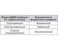 Надпочечниковые гиперандрогении: мультидисциплинарный подход  к решению проблемы