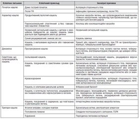 Уніфікований клінічний протокол первинної медичної допомоги. Кашель у дітей віком від шести років. 2015 рік