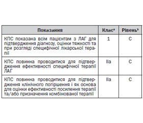 Уніфікований клінічний протокол екстреної, первинної, вторинної (спеціалізованої) та третинної (високоспеціалізованої) медичної допомоги. Легенева гіпертензія у дорослих. 2016