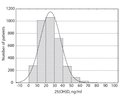 25-hydroxy vitamin D levels, vitamin D deficiency and insufficiency in patients with bone and musculoskeletal disorders