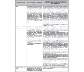 Концептуальні засади допомоги дітям з обмеженням життєдіяльності