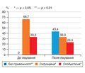 Ефективність використання Bifidobacterium infantis 35624 для лікування хворих на неалкогольну жирову хворобу печінки