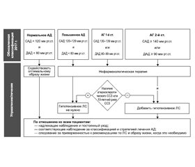 hypertension guidelines 2020 jnc 9