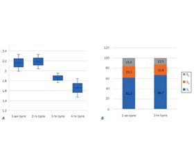 Неінвазивна діагностика неалкогольної жирової хвороби печінки в дітей: роль зсувнохвильової еластографії та стеатометрії