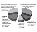 Оцінка ролі первинної фіксації переломів кісток гомілки у розвитку асептичних незрощень великогомілкової кістки