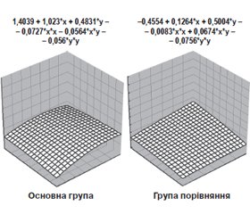 Клініко-патогенетичні особливості суглобового синдрому при ревматоїдному артриті з коморбідним пародонтитом