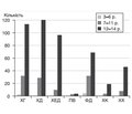 Епідеміологічні аспекти інфікування Нelicobacter pylori в дітей