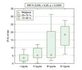 Features of cytokine balance with the progression of structural changes in the gastric mucosa in patients with atrophic gastritis