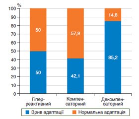 Особливості взаємозв’язку агресивних та захисних факторів слизової оболонки шлунка у хворих на патологію езофагогастродуоденальної зони з порушенням адаптаційного потенціалу та вегетативного гомеостазу (за даними PRECISE-діагностики)