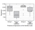 The role of vitamin D for the management of depression in patients with autoimmune thyroiditis and hypothyroidism in the West-Ukrainian population