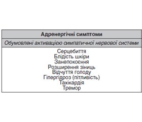 Гіпоглікемічний синдром у медицині невідкладних станів (лекція)