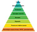 Менеджмент ризиків загальної анестезії пацієнтів із залежністю від психоактивних речовин