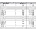 Комбінований вплив поліморфізму генів BDNF (rs6265), VDR (rs2228570) та NMDA (rs4880213) на когнітивні порушення у хворих на автоімунний тиреоїдит та гіпотиреоз