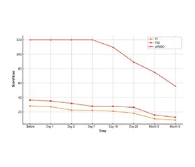 Моніторинг болю з використанням штучного інтелекту: оцінка болю, застосування аналгетиків та тенденції дозування опіоїдів у пацієнтів із бойовими травмами