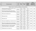 Оцінка інформативності й специфічності діагностичних критеріїв для проведення первинного скринінгу на акромегалію