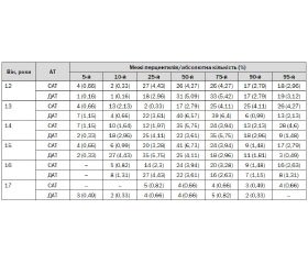 Screening epidemiological characteristics of arterial pressure in schoolchildren of Ivano-Frankivsk