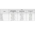 The main autonomic-vestibular disorders with toxic and gypoxia encephalopathy due to acute poisoning by carbon monoxide and methane at the coal miners