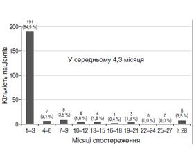 Тактика ведення пацієнтів із маніфестним, субклінічним і післяопераційним гіпотиреозом (огляд літератури)