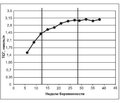 Physiological changes of the thyroid gland function in pregnancy