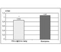 Endogenous peptide apelin and pathological cardiac remodeling in hypertension patients with type 2 diabetes