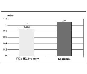 Endogenous peptide apelin and pathological cardiac remodeling in hypertension patients with type 2 diabetes