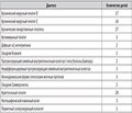 Опыт использования урсодезоксихолевой кислоты у детей с органическими заболеваниями печени