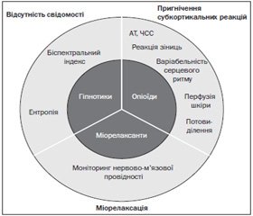 Сучасні методи об’єктивізації болю та ноцицепції