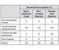 Историогенез шизофрении: от классической эпохи к эпохе постмодернизма