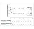 Comparison of Intensive and Standard Blood Pressure Control: the Data of SPRINT Study