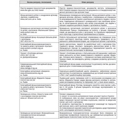 Уніфікований клінічний протокол первинної, вторинної (спеціалізованої), третинної (високоспеціалізованої) медичної допомоги та медичної реабілітації Розлади аутистичного спектра (Розлади загального розвитку) 2015