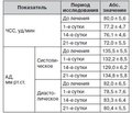 Терапевтическая эффективность препарата Налгезин форте в лечении пациентов с вертеброгенными болевыми синдромами