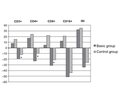 Immunological aspects in the acute period of ischemic stroke