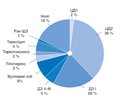 Епідеміологія автоімунного тиреоїдиту