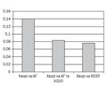 Changes in renal function in patients with hypertension and chronic obstructive pulmonary disease according to retrospective analysis of medical records