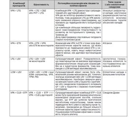 Фармакорезистентна епілепсія: огляд існуючих і нових методів лікування