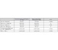 Evaluating spine micro-architectural texture (via TBS) discriminates major osteoporotic fractures from controls both as well as and independent of site matched BMD: the Eastern European TBS study