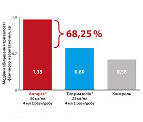 Сучасні аспекти кардіопротекції: нові підходи до лікування на основі власних досліджень