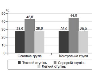 Удосконалення терапії інфекційного мононуклеозу Епштейна — Барр вірусної етіології в дітей