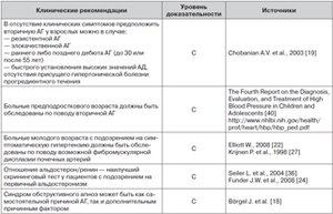 Возраст как значимый компонент диагностики вторичных гипертензий