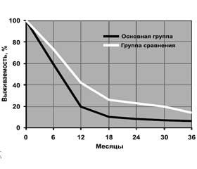 Изменения метаболизма пуринов при костно-суставной форме рака легкого