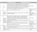Уніфікований клінічний протокол первинної, вторинної (спеціалізованої) медичної допомоги та медичної реабілітації Хронічний панкреатит 2014